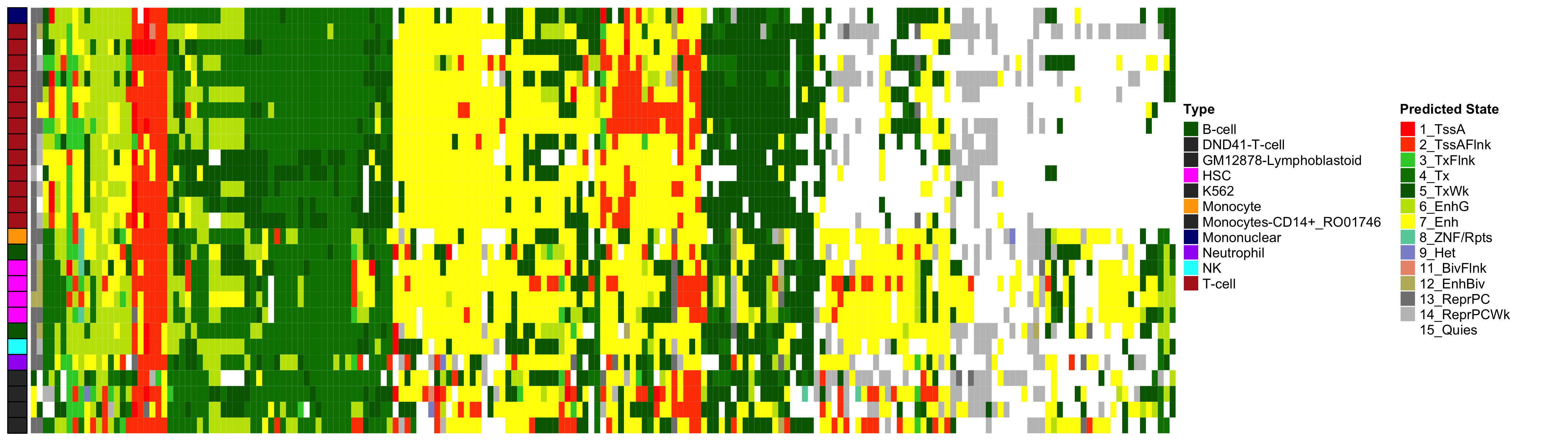 Hypermethylated CpGs