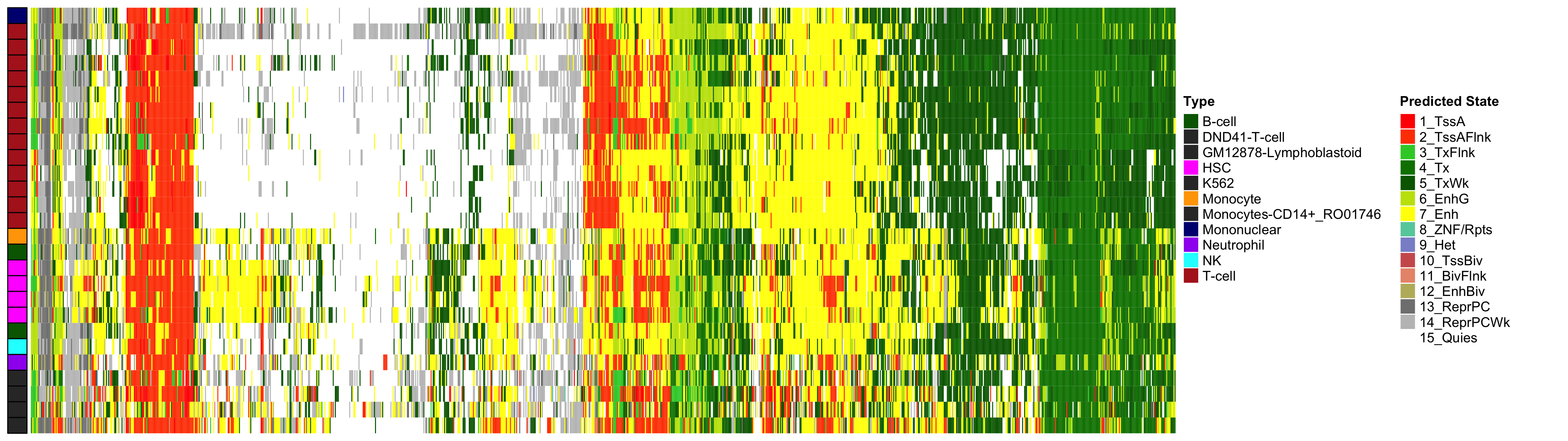 Hypermethylated CpGs