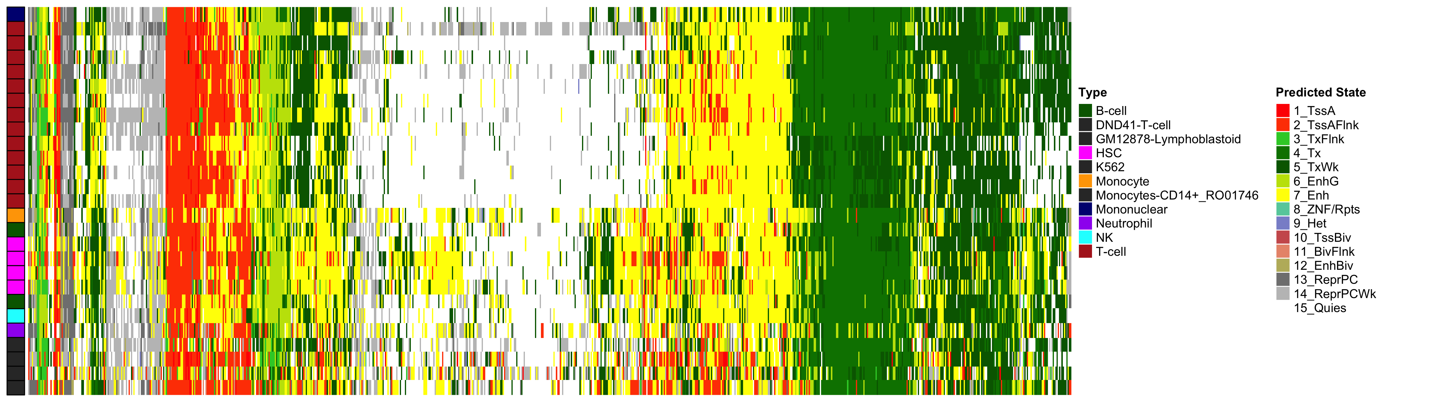 Hypermethylated CpGs